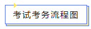 考試考務流程圖